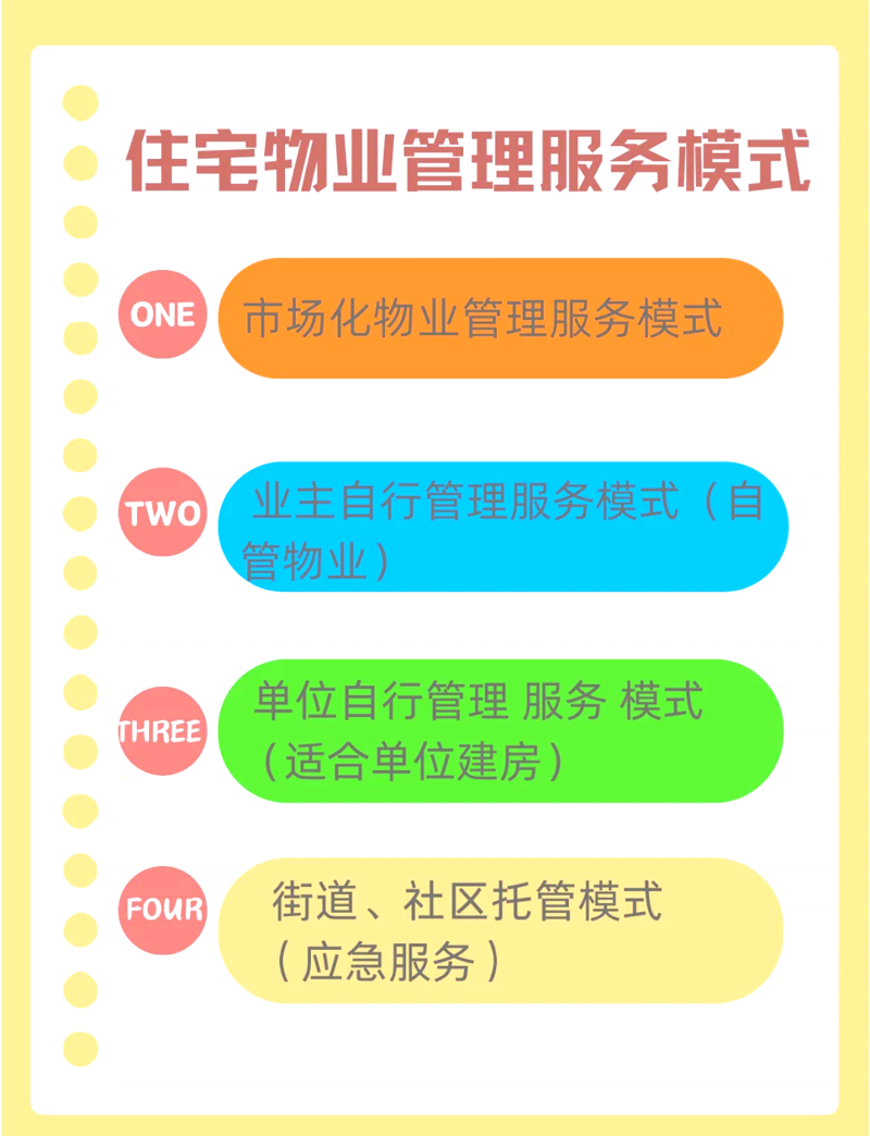 写字楼物业管理：工具推荐与实战攻略